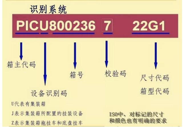 国际物流与集装箱