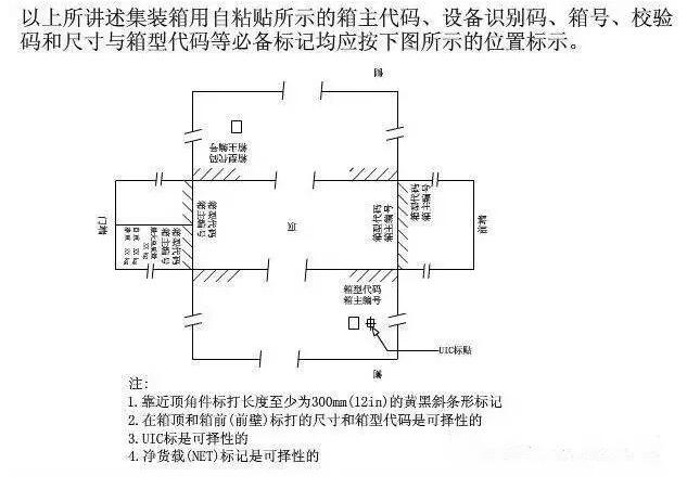 国际物流与集装箱