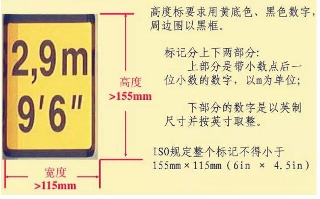 国际物流与集装箱